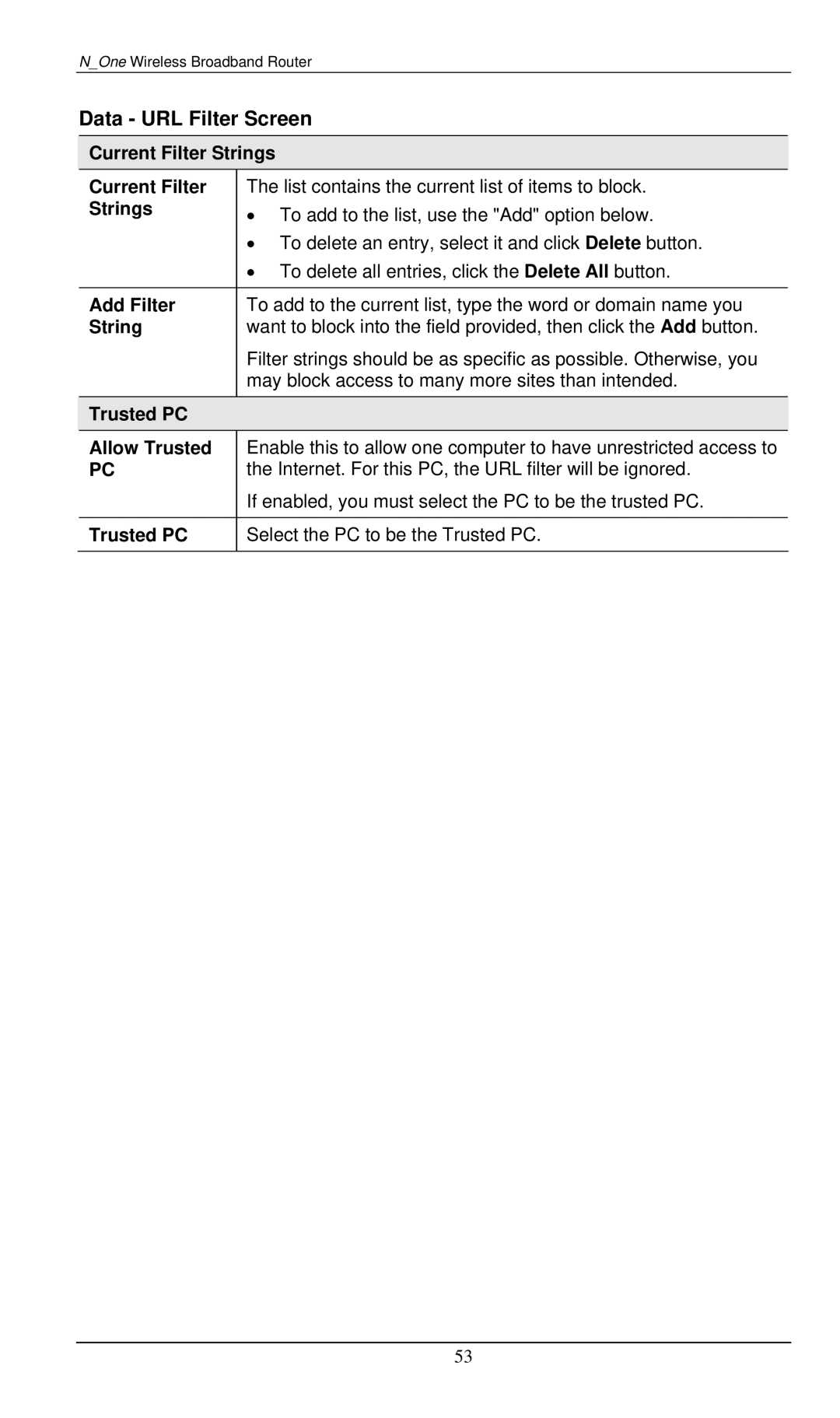 LevelOne WBR-6000 user manual Data URL Filter Screen 