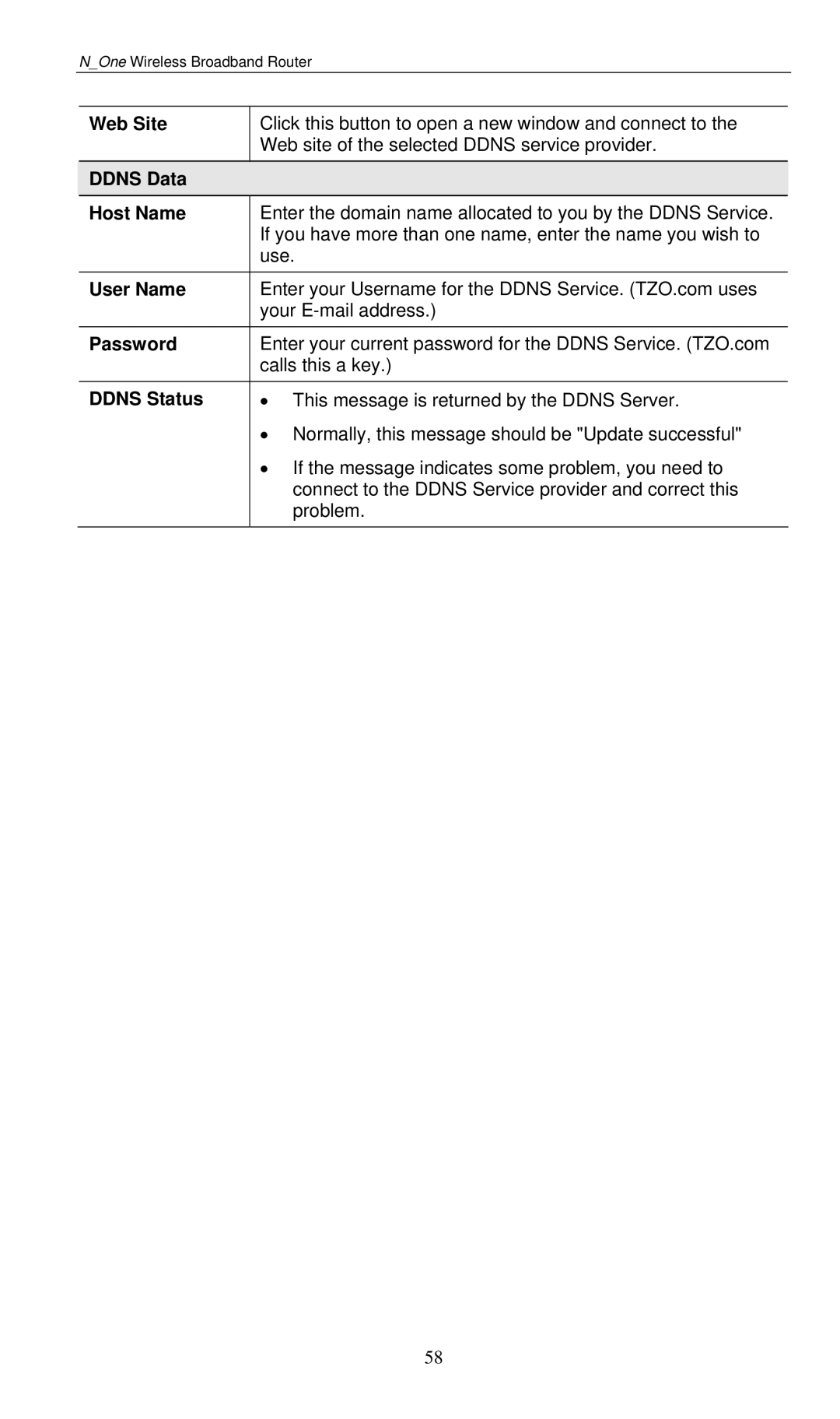 LevelOne WBR-6000 user manual Web Site, Ddns Data Host Name, User Name, Password, Ddns Status 