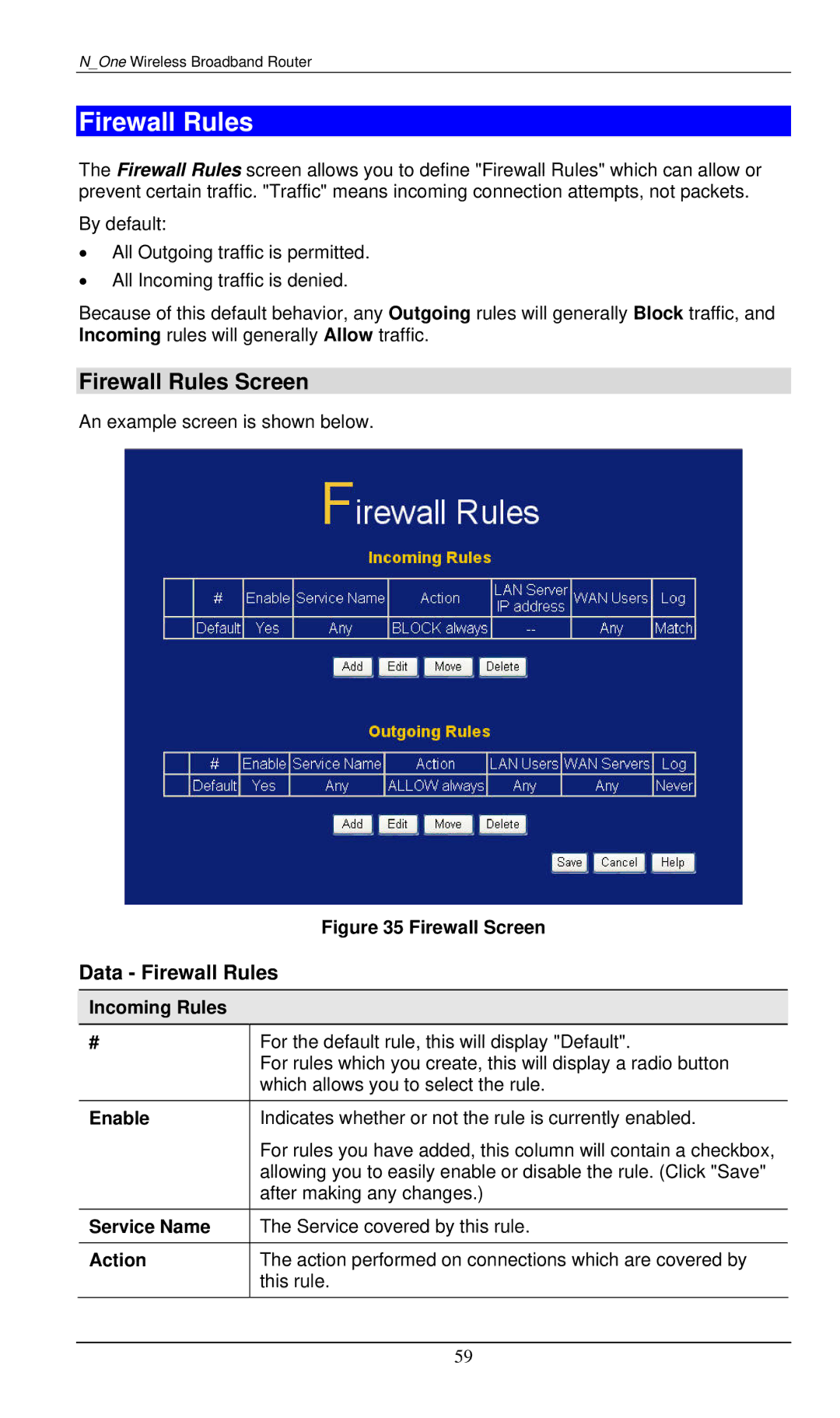 LevelOne WBR-6000 user manual Firewall Rules Screen, Data Firewall Rules 