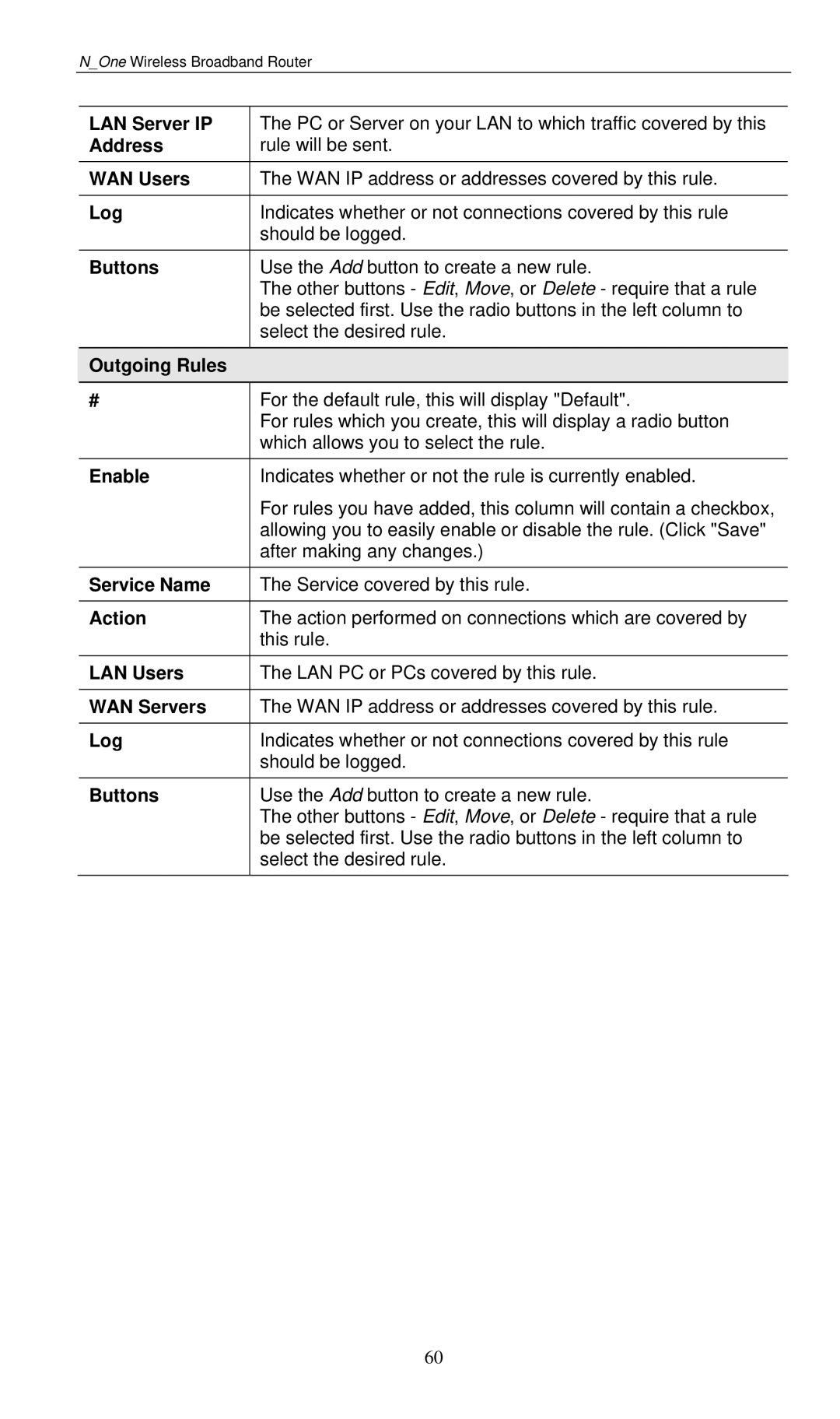 LevelOne WBR-6000 user manual LAN Server IP, Address, WAN Users, Log, Buttons, Outgoing Rules, LAN Users, WAN Servers 