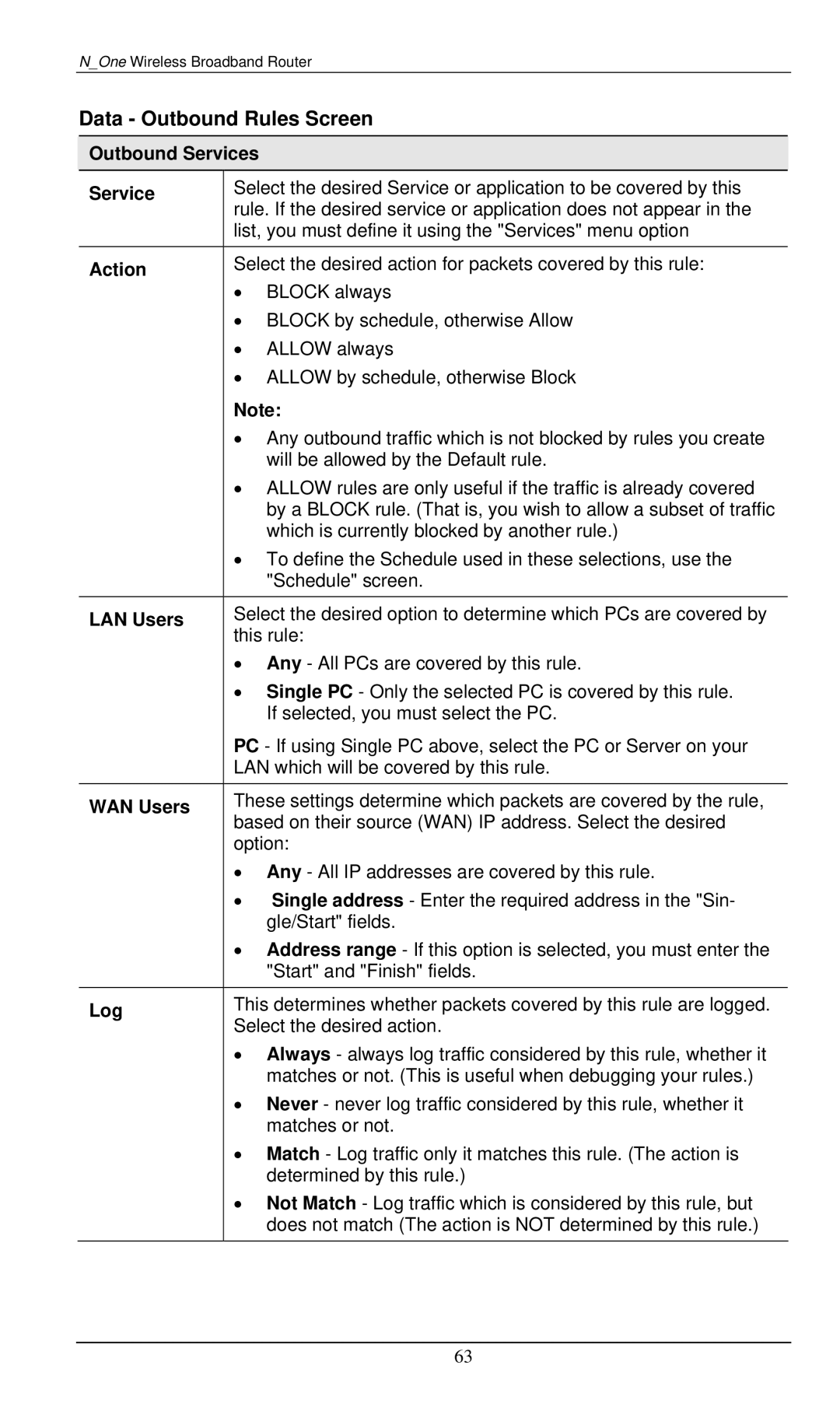 LevelOne WBR-6000 user manual Data Outbound Rules Screen, Outbound Services 