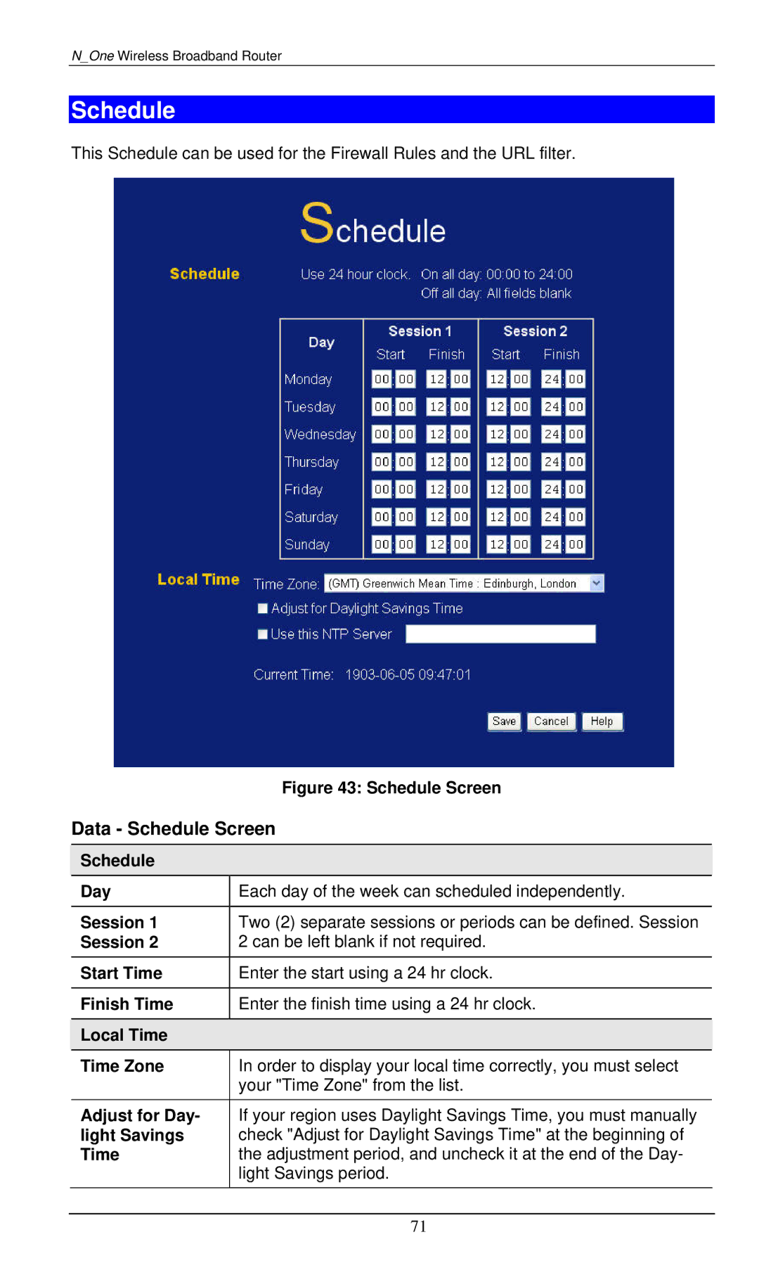 LevelOne WBR-6000 user manual Data Schedule Screen 