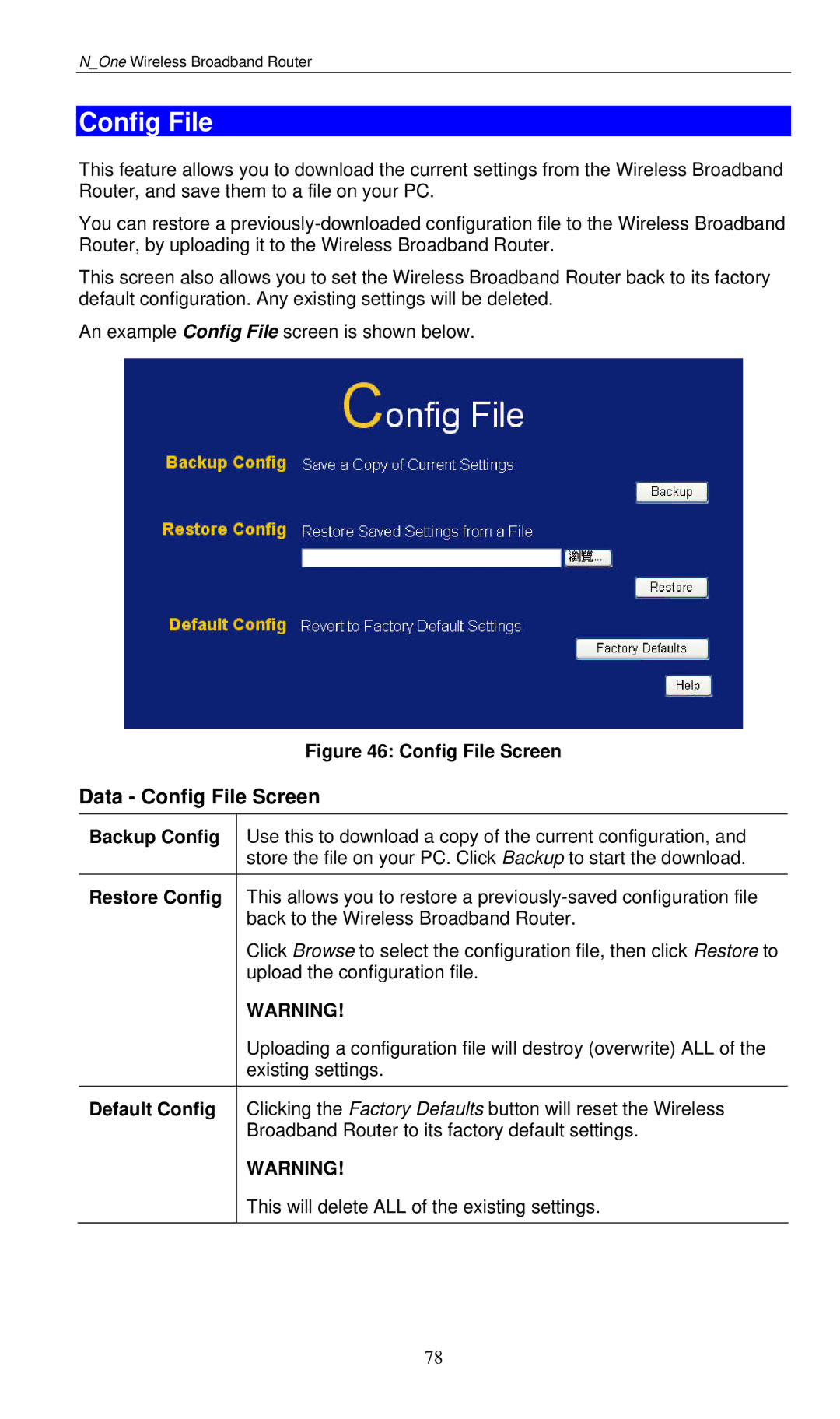 LevelOne WBR-6000 user manual Data Config File Screen, Backup Config, Restore Config, Default Config 