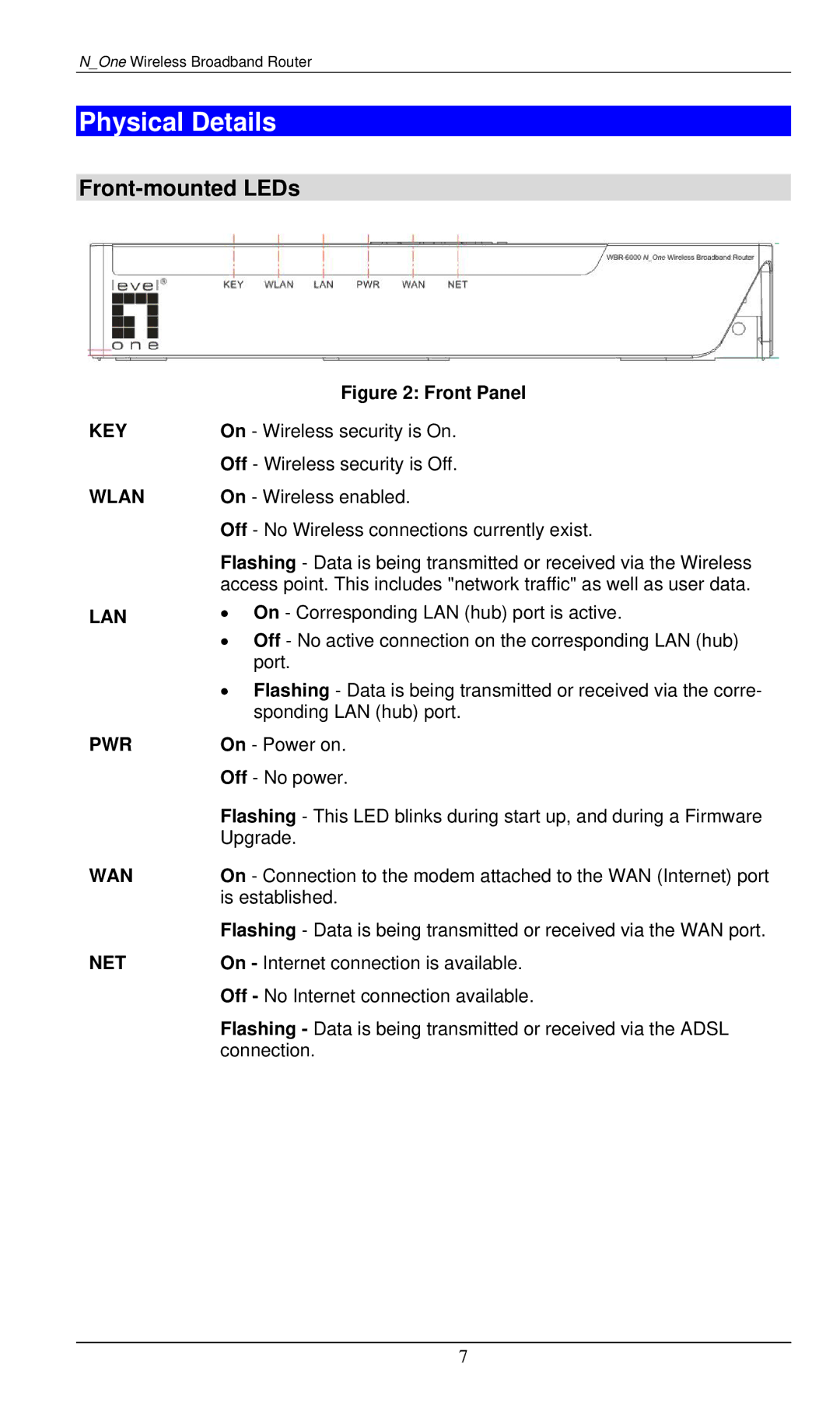 LevelOne WBR-6000 user manual Physical Details, Front-mounted LEDs 