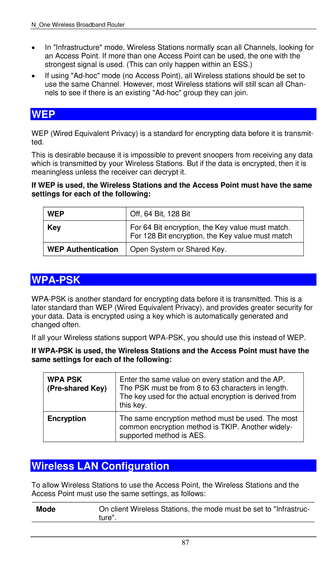 LevelOne WBR-6000 user manual Wireless LAN Configuration, WEP Authentication, Pre-shared Key 