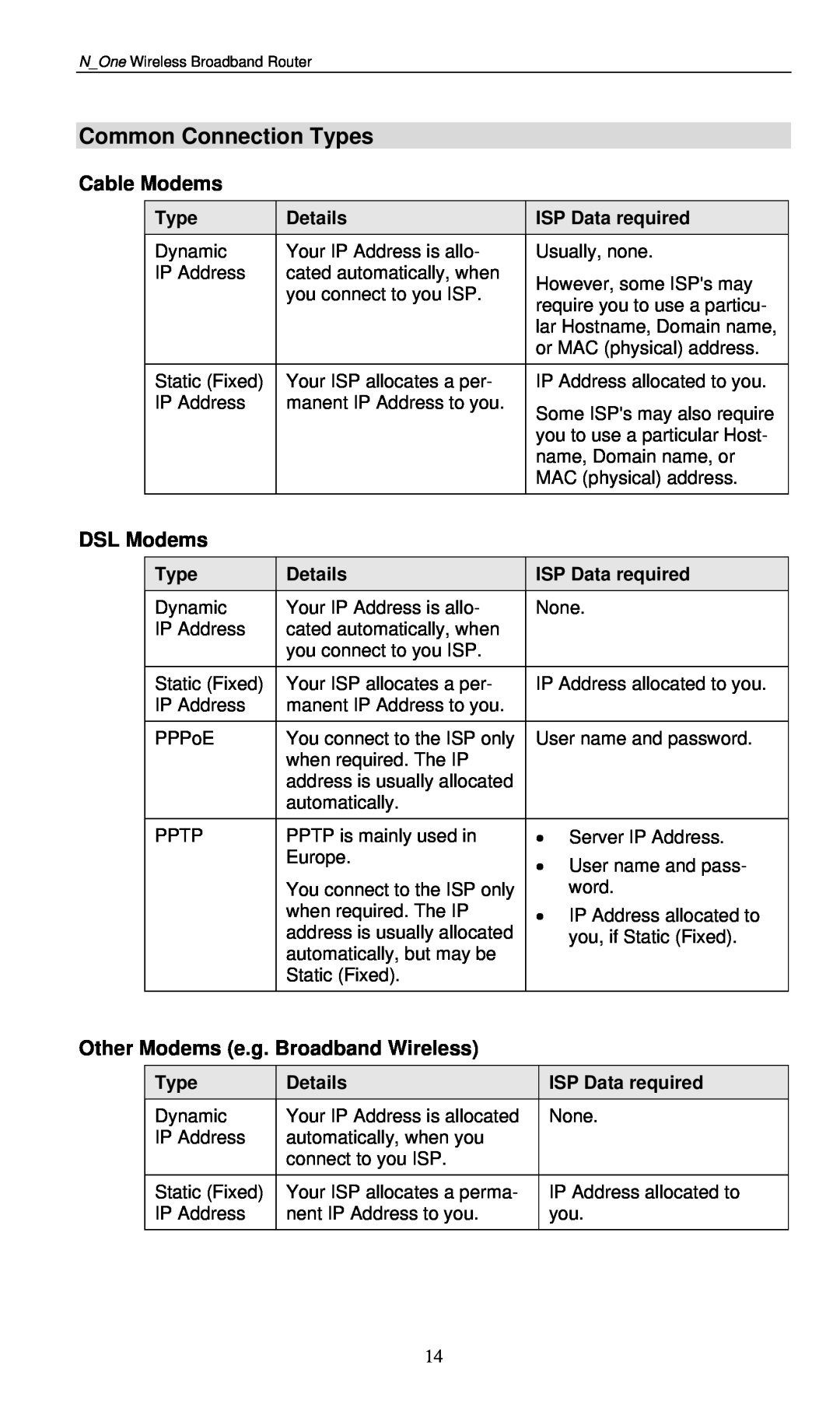LevelOne WBR-6000 user manual Common Connection Types, Details, ISP Data required 