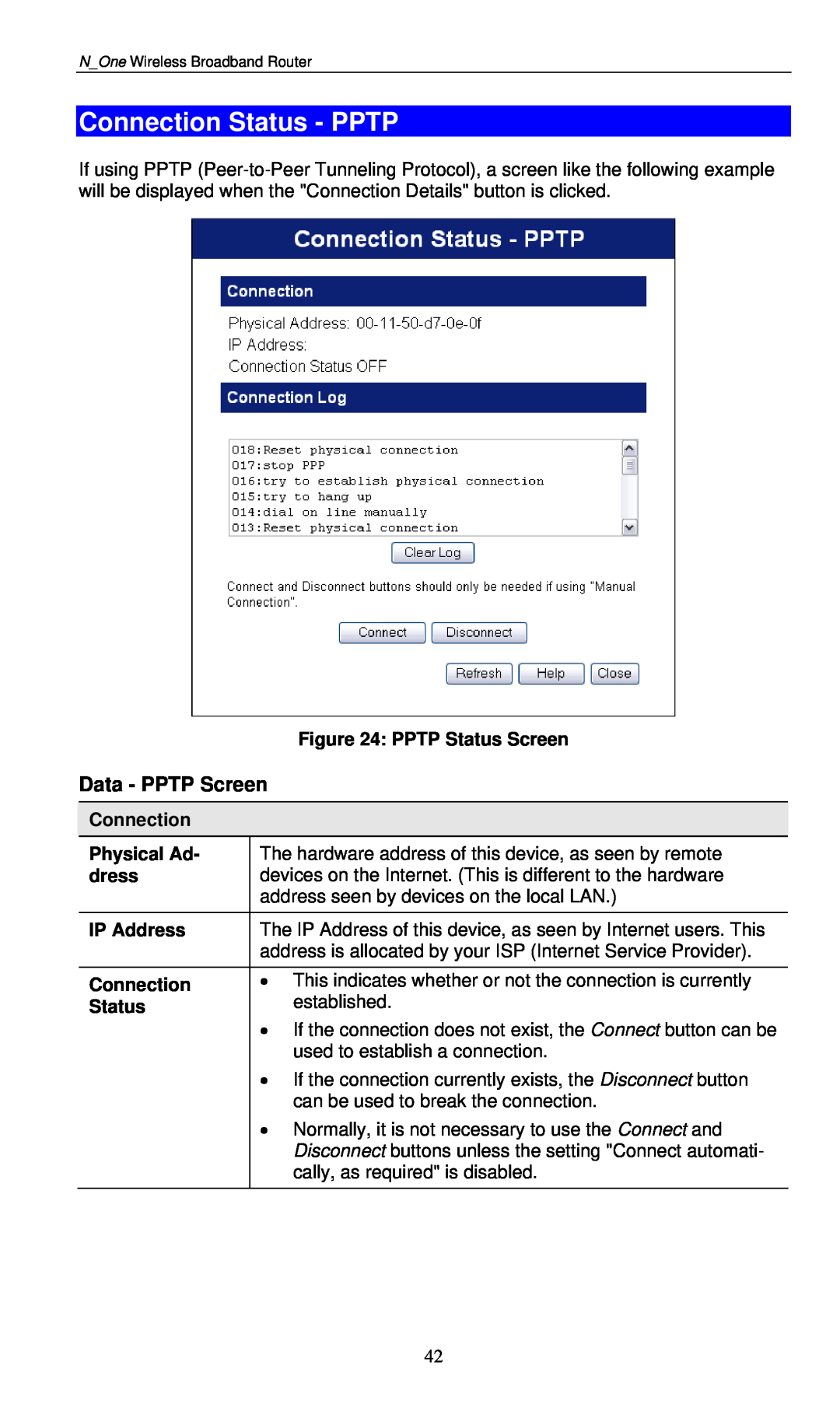 LevelOne WBR-6000 user manual Connection Status - PPTP, PPTP Status Screen, Physical Ad, IP Address 