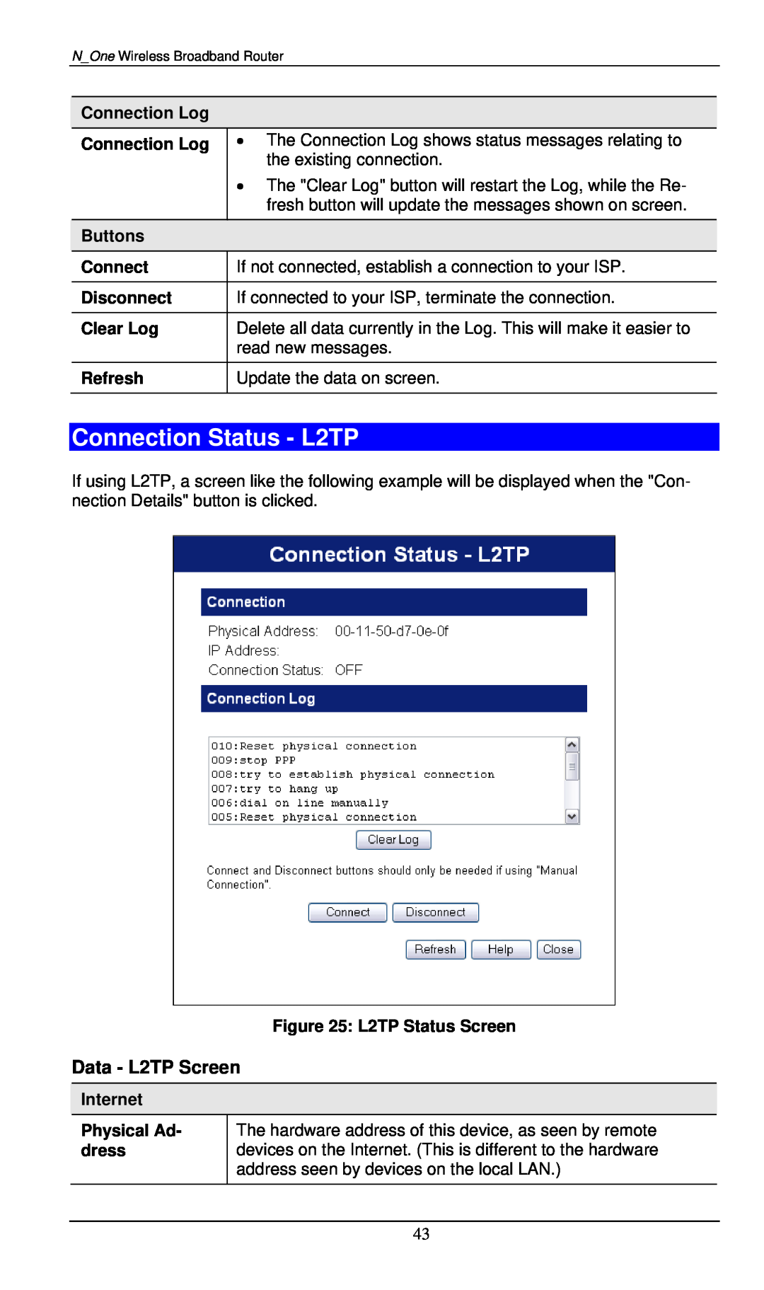 LevelOne WBR-6000 Connection Status - L2TP, Connection Log, Buttons, Disconnect, Clear Log, Refresh, L2TP Status Screen 