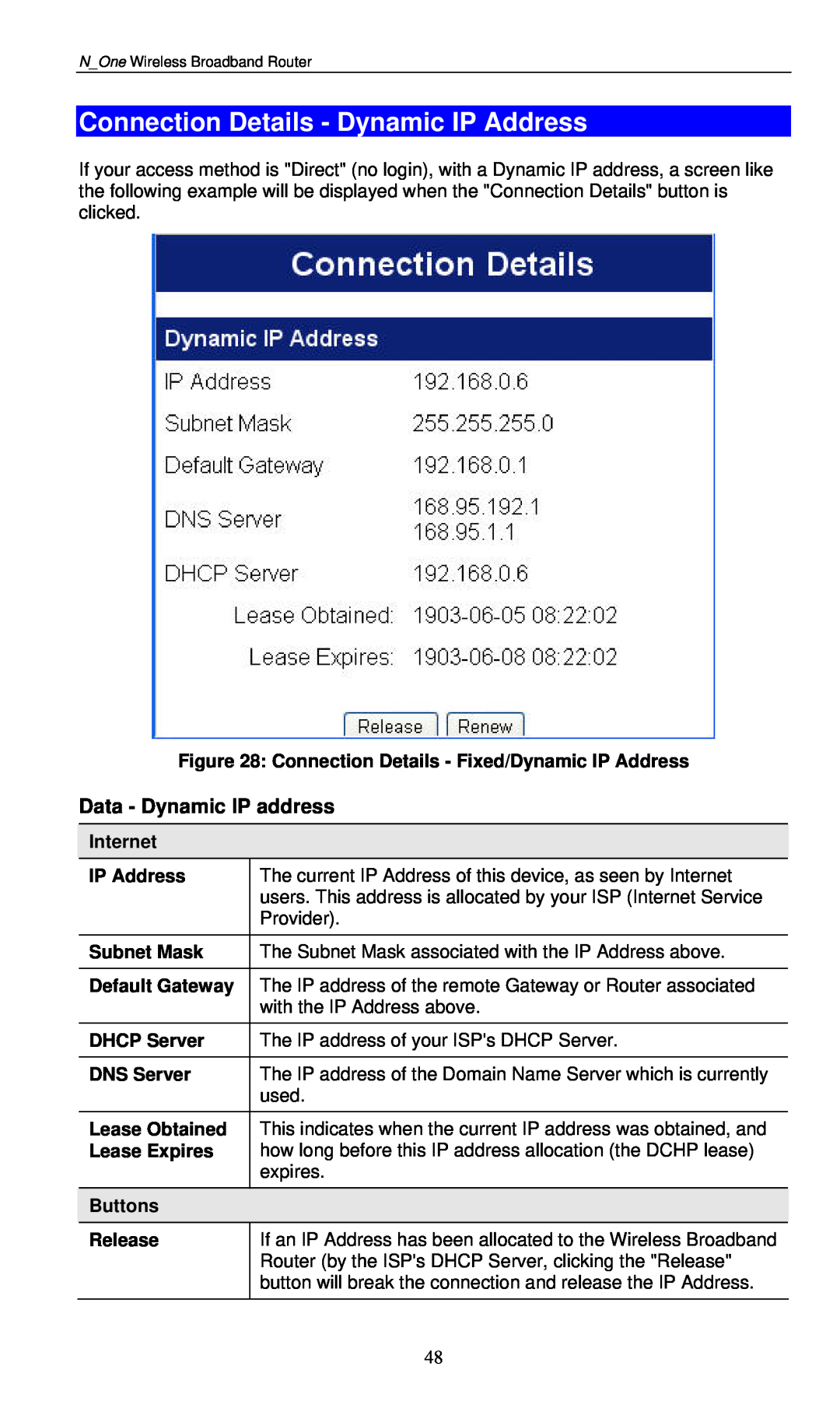 LevelOne WBR-6000 Connection Details - Dynamic IP Address, Connection Details - Fixed/Dynamic IP Address, Internet 