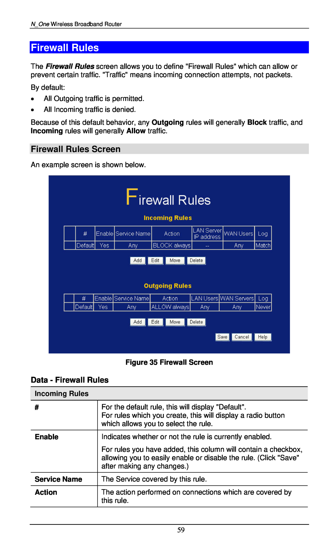 LevelOne WBR-6000 user manual Firewall Rules Screen, Firewall Screen, Incoming Rules, Enable, Service Name, Action 