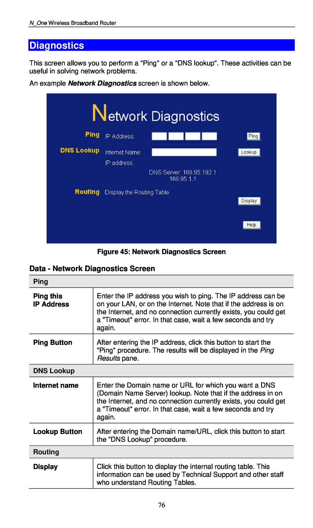 LevelOne WBR-6000 Network Diagnostics Screen, Ping this, IP Address, Ping Button, Results pane, DNS Lookup 