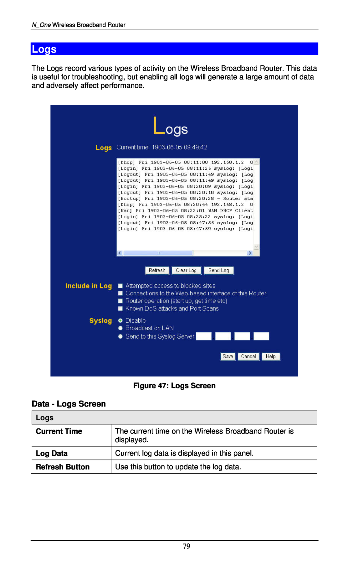 LevelOne WBR-6000 Logs Screen, Current Time, The current time on the Wireless Broadband Router is, displayed, Log Data 