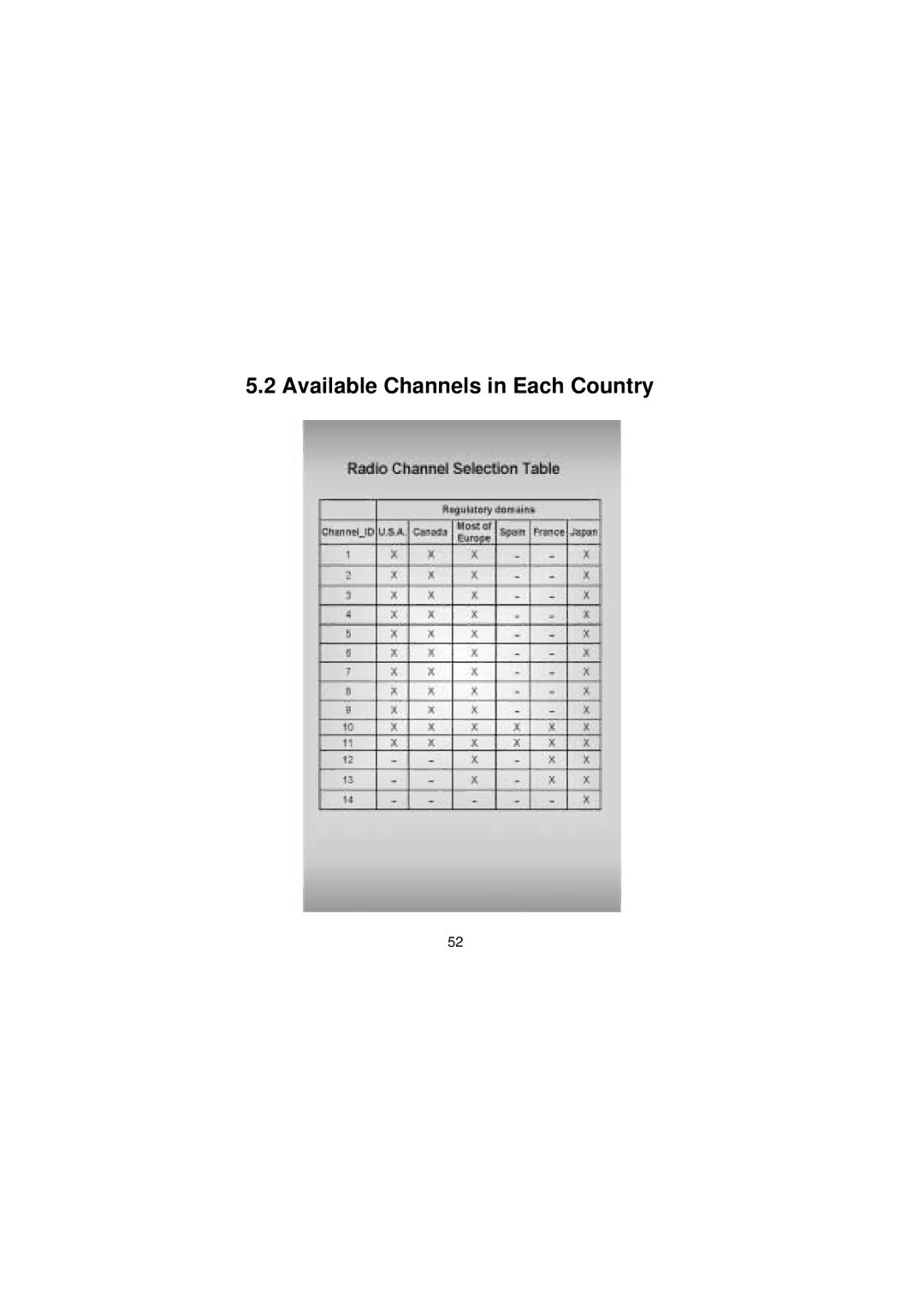 LevelOne WNC-0101USB manual Available Channels in Each Country 