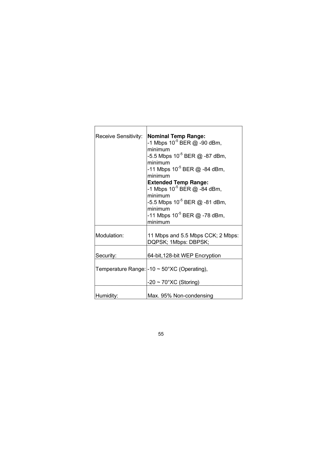 LevelOne WNC-0101USB manual Nominal Temp Range 