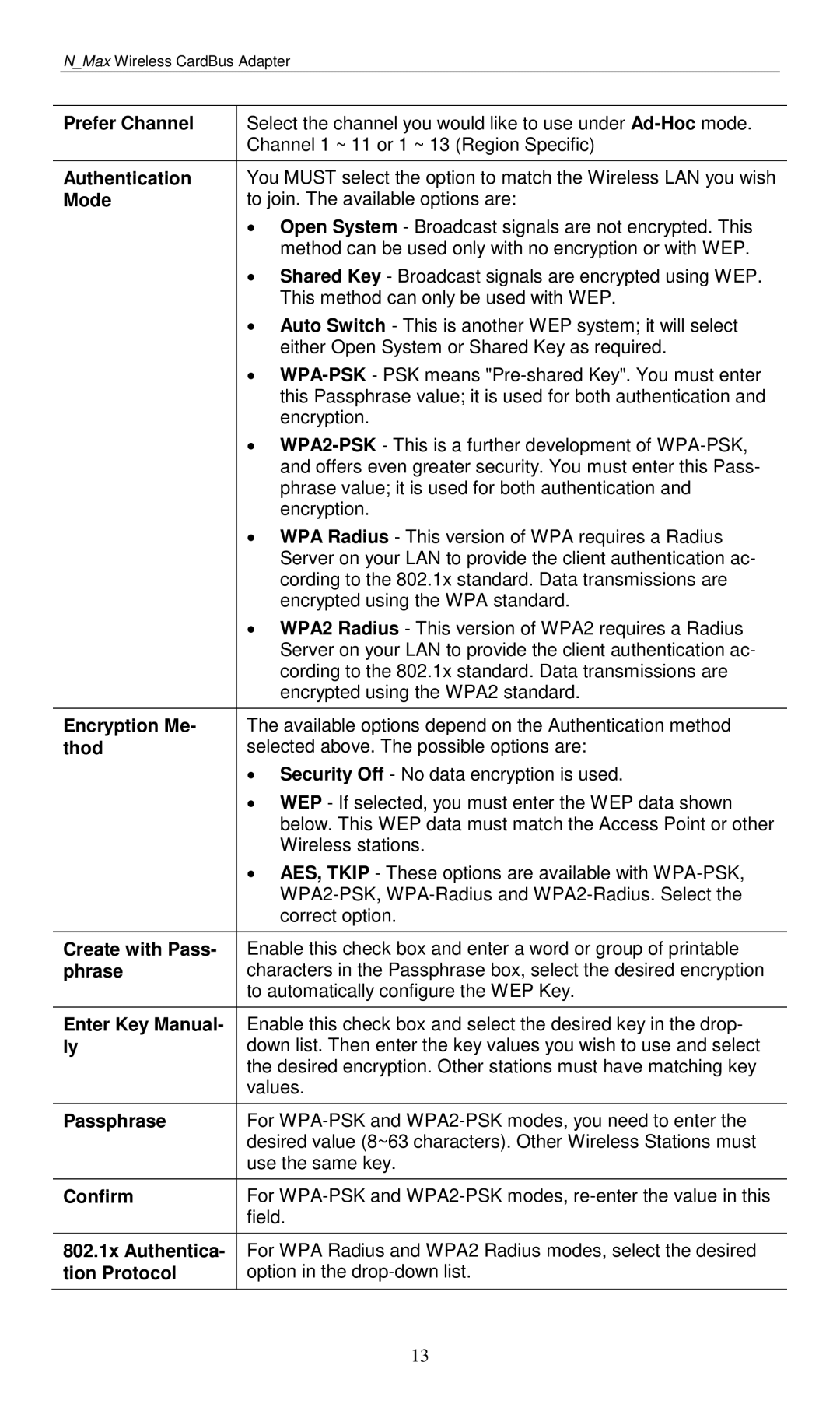 LevelOne WPC-0601 Prefer Channel, Authentication, Mode, Encryption Me, Thod, Create with Pass, Phrase, Enter Key Manual 