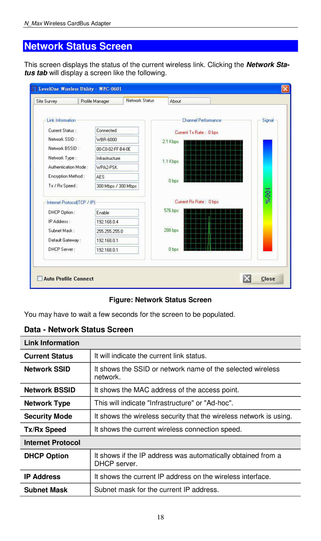 LevelOne WPC-0601 user manual Data Network Status Screen 