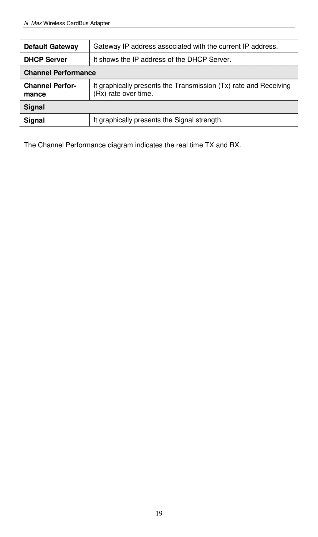 LevelOne WPC-0601 user manual NMax Wireless CardBus Adapter 