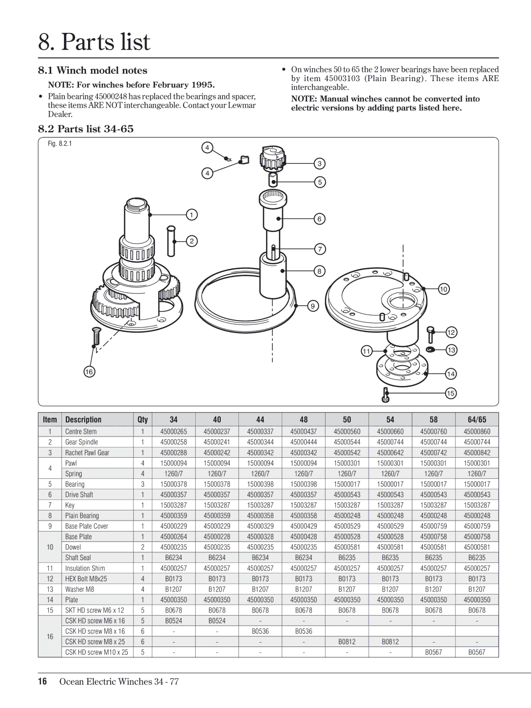 Lewmar 34-77 manual Parts list, Winch model notes, Qty 64/65 