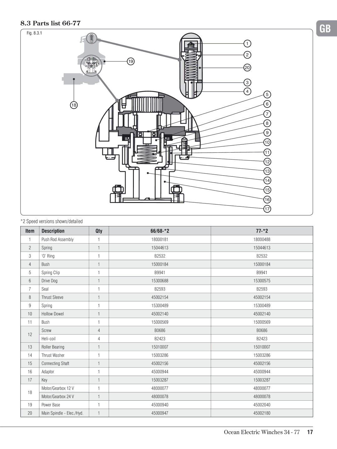 Lewmar 34-77 manual 66/68-*2 77-*2, Push Rod Assembly, 18000181, Qty 