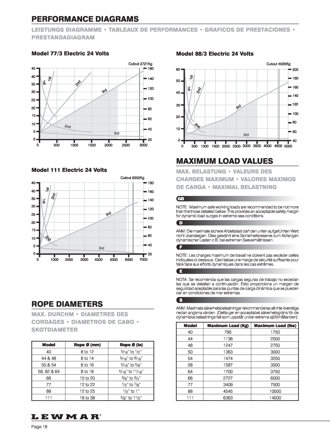 Lewmar 40-111 manual Rope Diameters, Maximum Load Values, Performance Diagrams, Model 77/3 Electric 24 Volts 