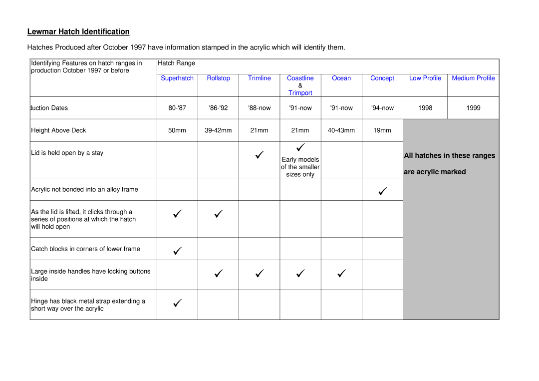 Lewmar Issue 2 warranty Lewmar Hatch Identification 