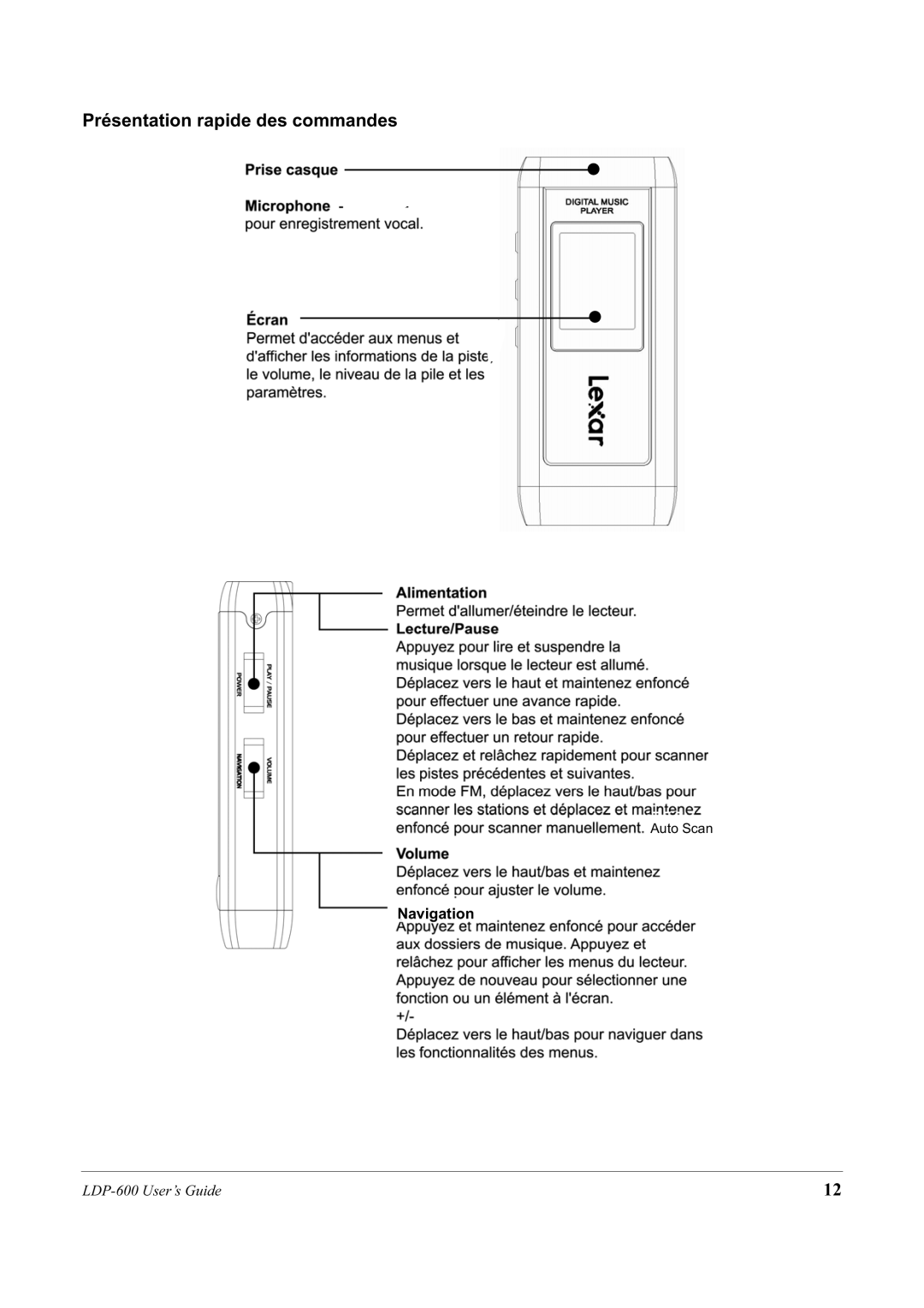 Lexar Media LDP-600 manual Présentation rapide des commandes, Navigation 