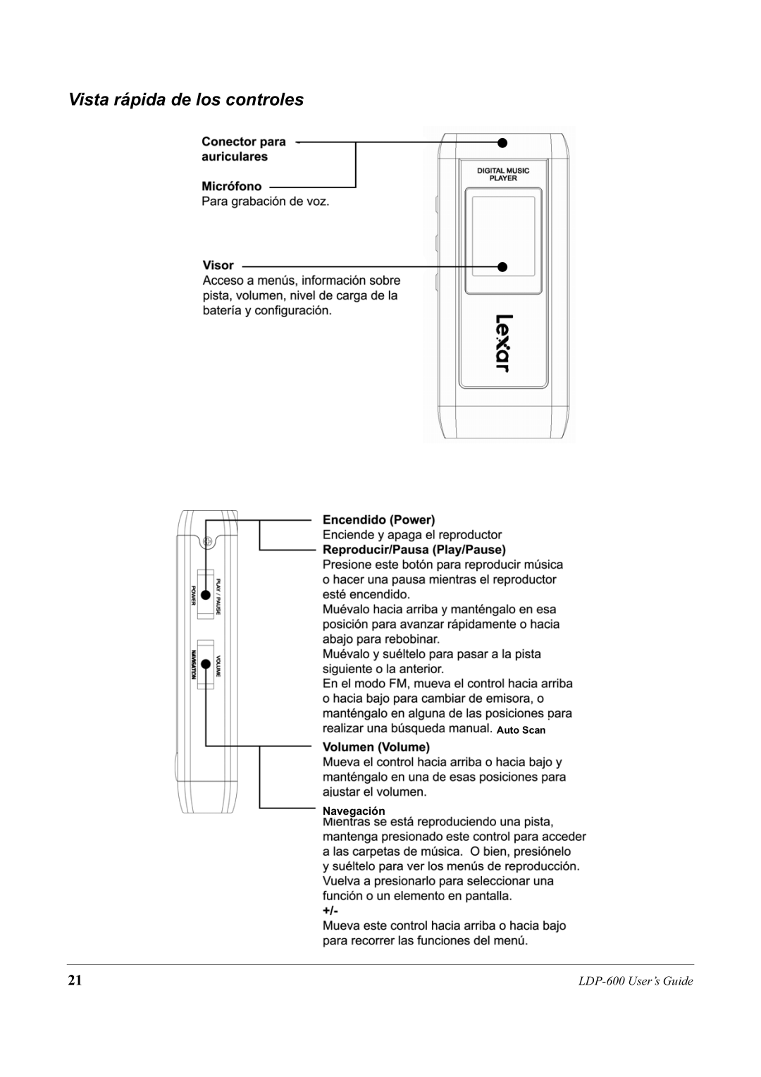 Lexar Media LDP-600 manual Vista rápida de los controles, Navegación 