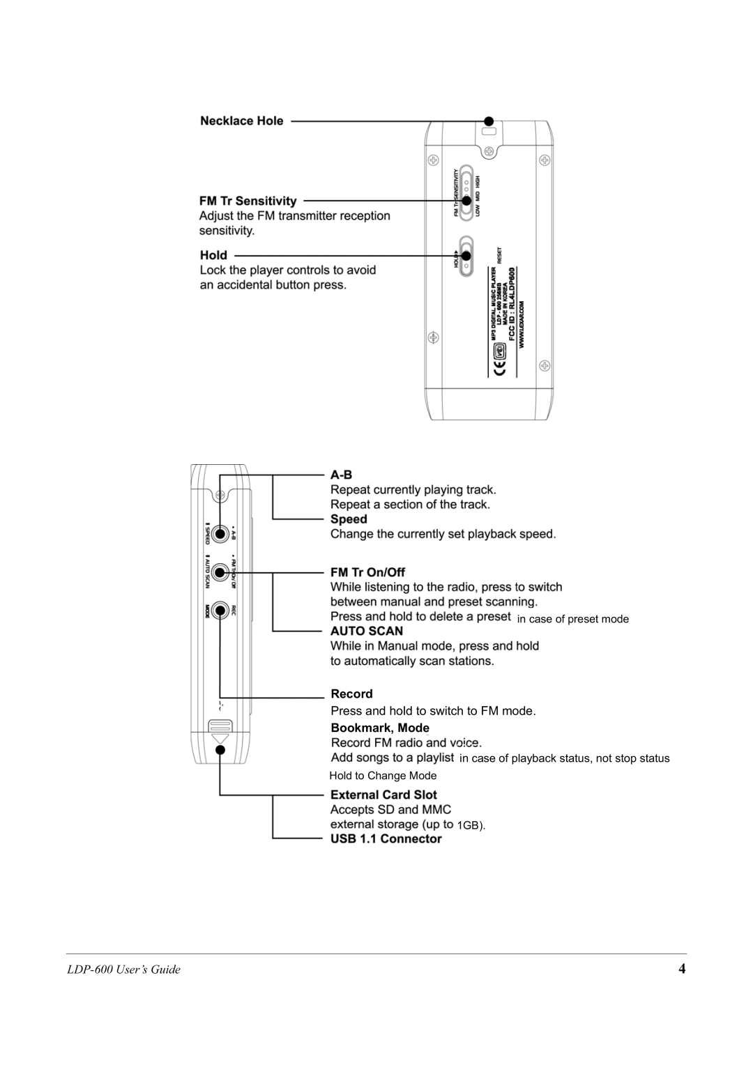 Lexar Media LDP-600 manual Record 