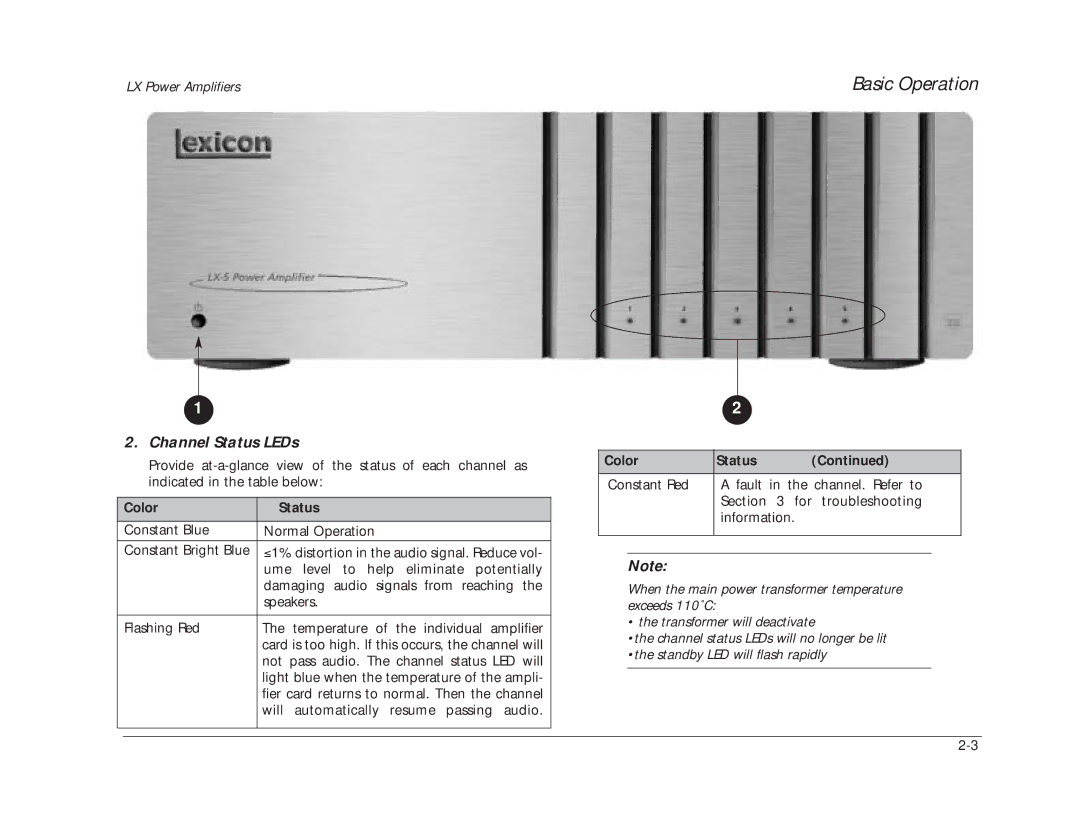 Lexicon 070-14876 manual Channel Status LEDs, Color Status 