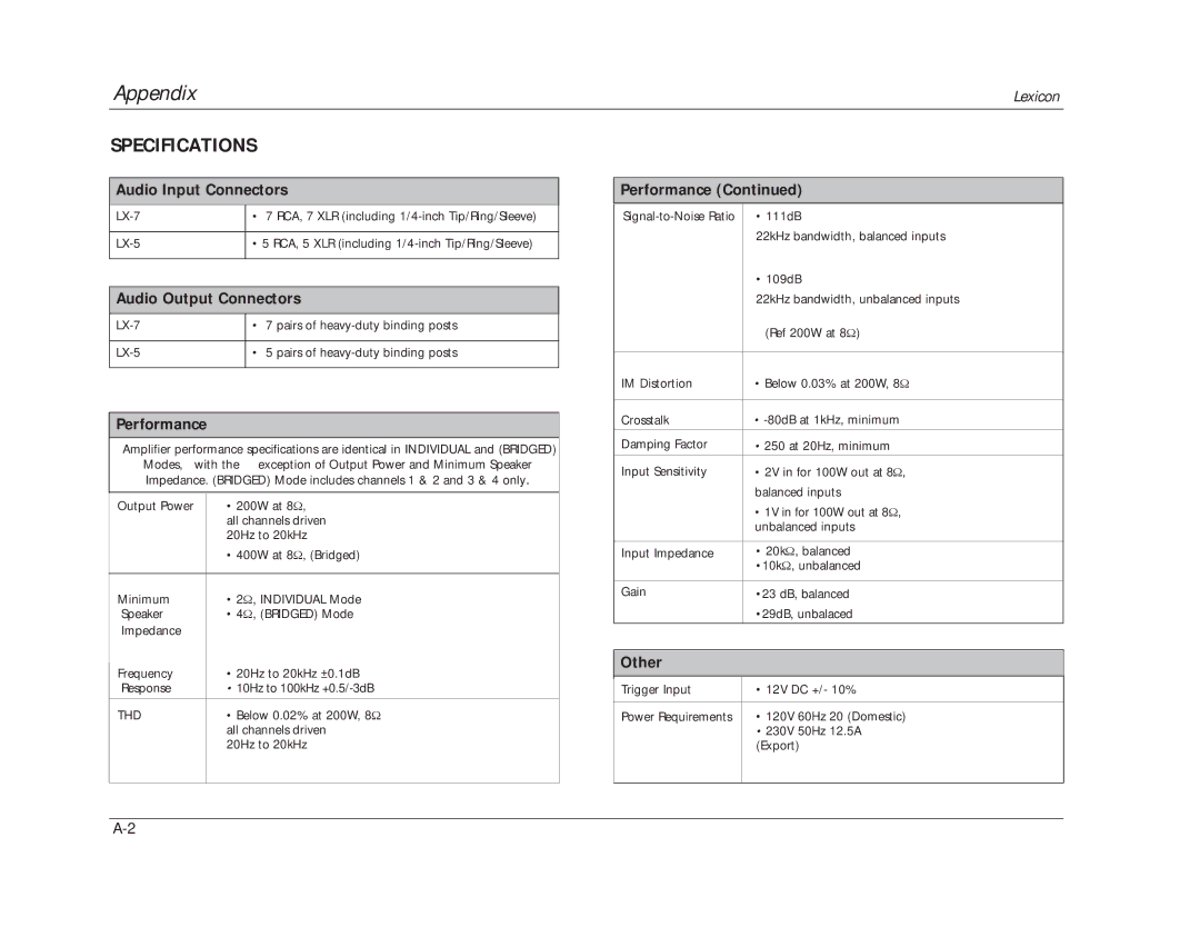 Lexicon 070-14876 manual Appendix, Specifications 