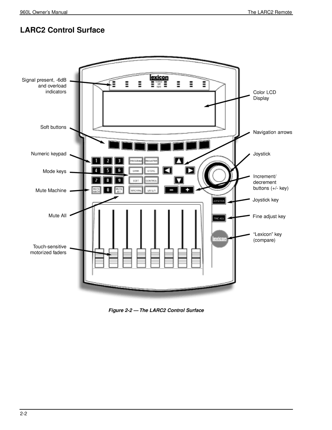 Lexicon 960L owner manual LARC2 Control Surface 