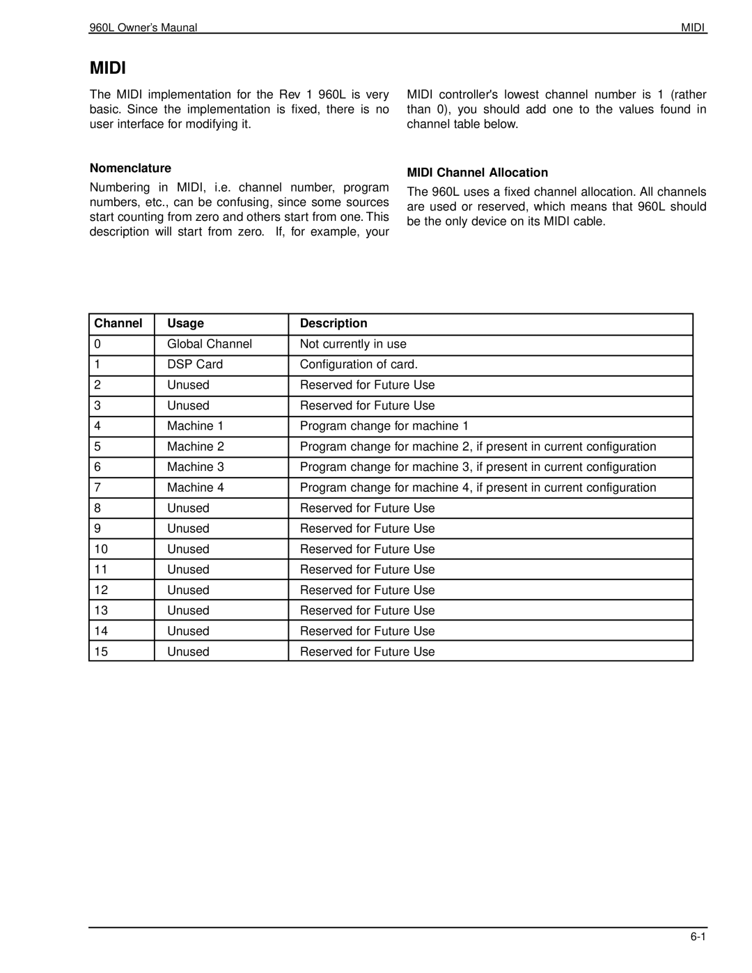 Lexicon 960L owner manual Nomenclature, Midi Channel Allocation, Channel Usage Description 