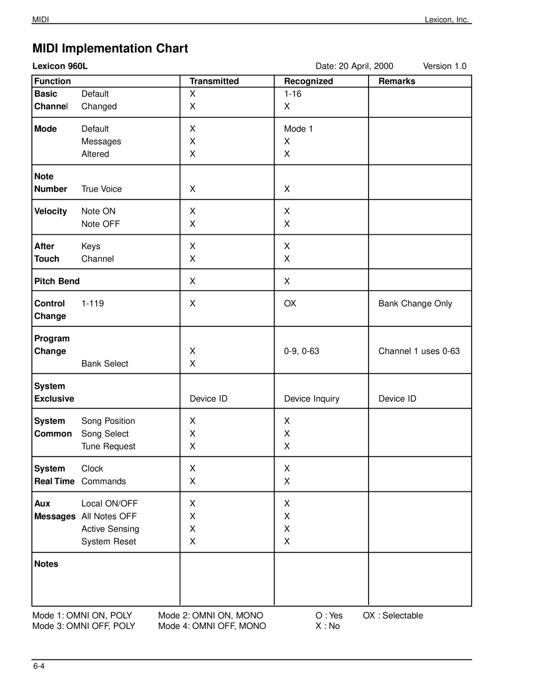 Lexicon 960L owner manual Midi Implementation Chart 