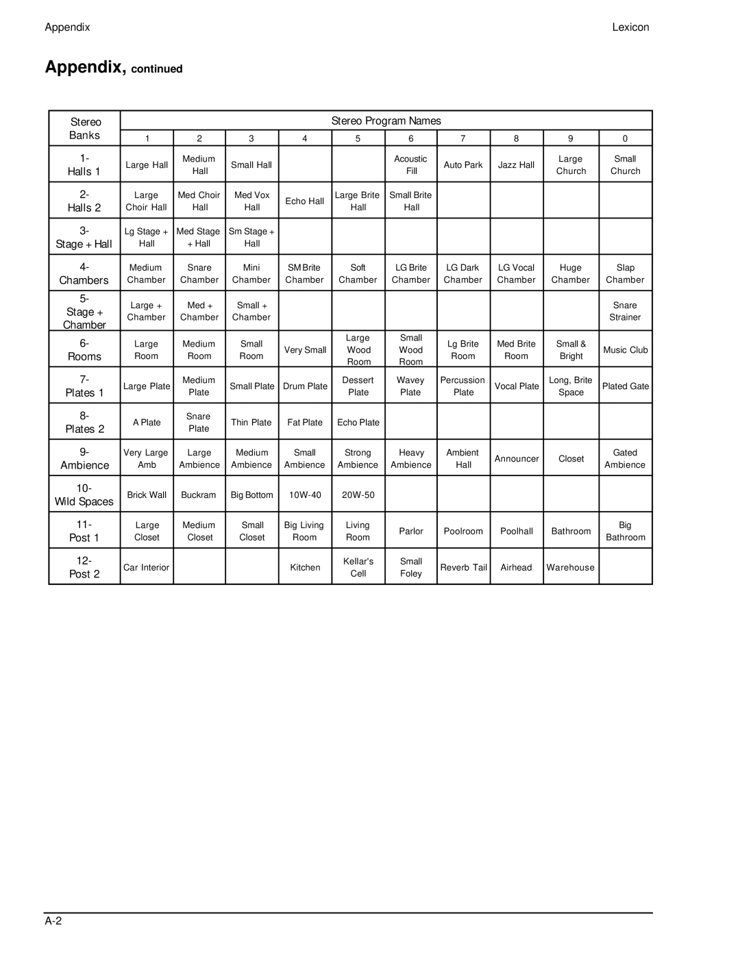 Lexicon 960L owner manual Appendix 