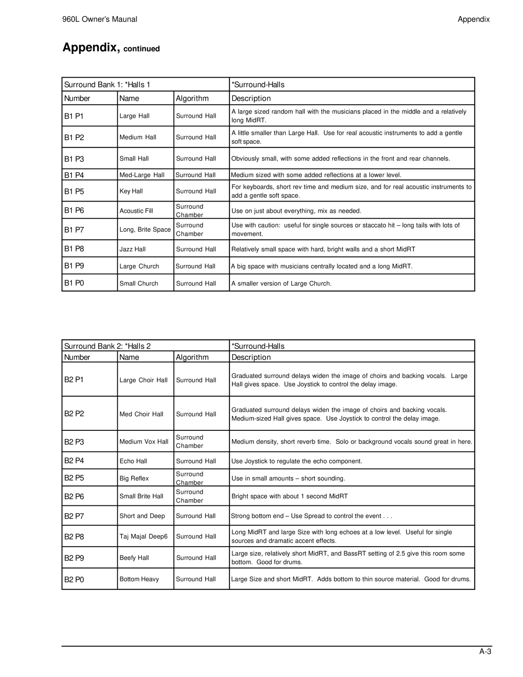 Lexicon 960L owner manual B1 P4 