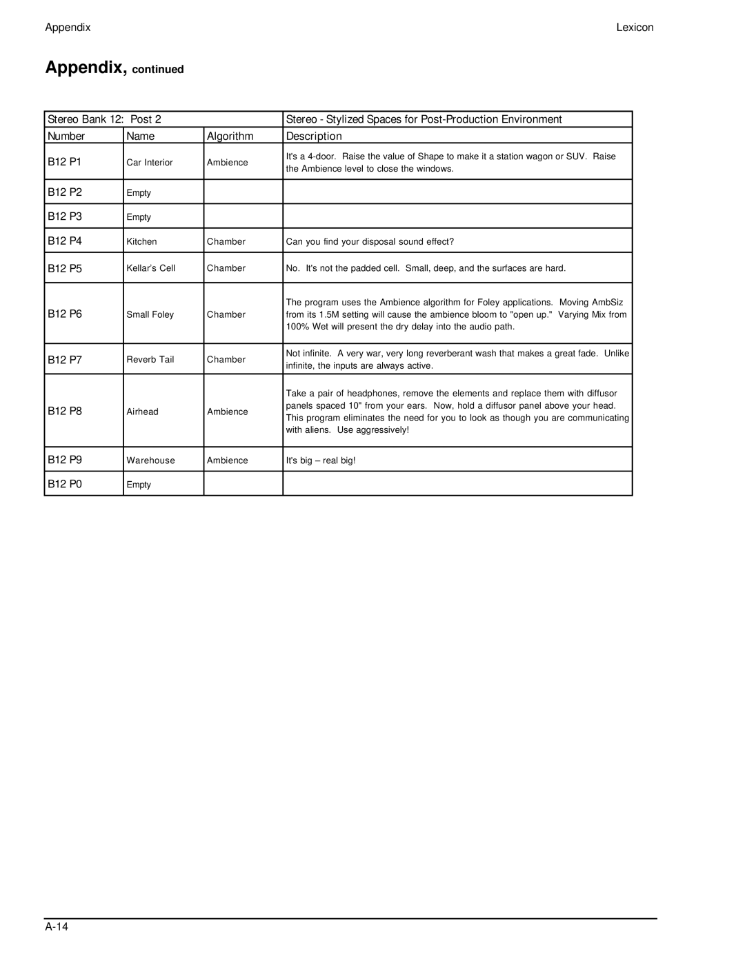 Lexicon 960L owner manual Kitchen Chamber Can you find your disposal sound effect? 