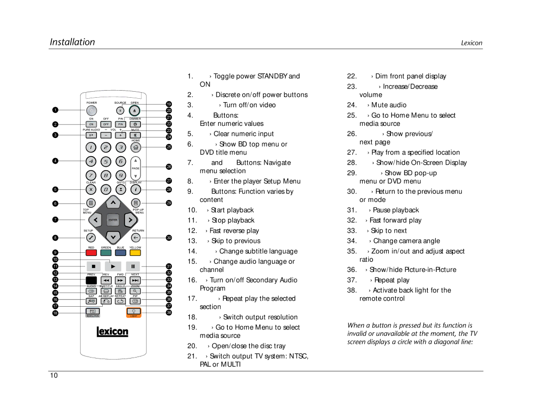 Lexicon BD-30 manual Remote Control Buttons 