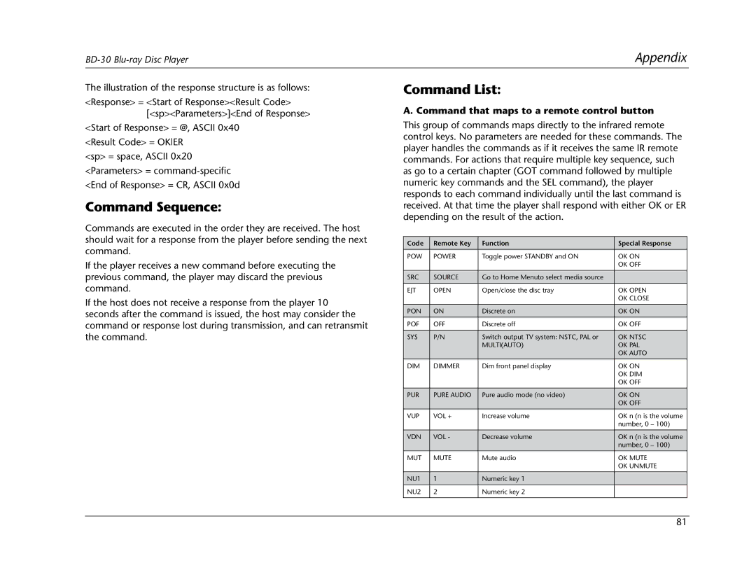 Lexicon BD-30 manual Command Sequence, Command List, Command that maps to a remote control button 