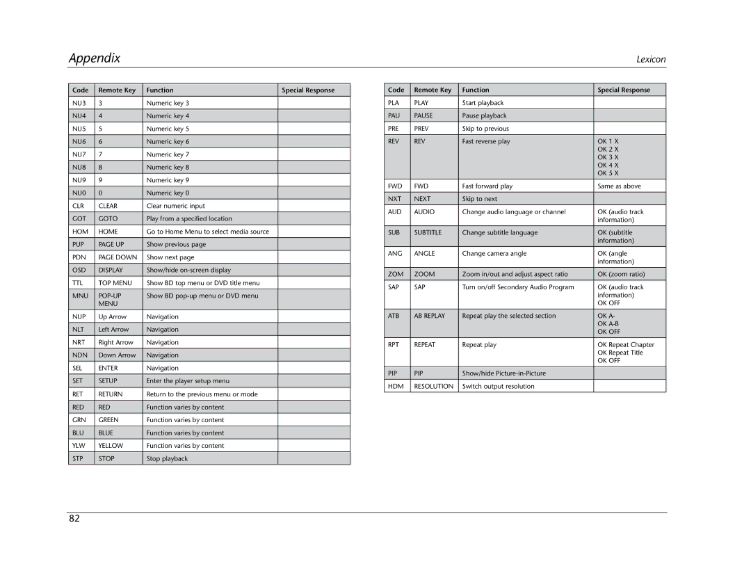 Lexicon BD-30 manual NU3 