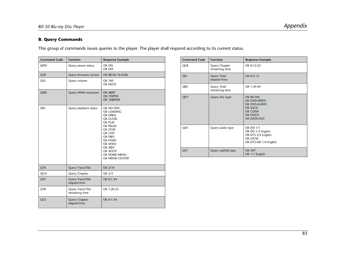 Lexicon BD-30 manual Query Commands, Command Code Function Response Example 