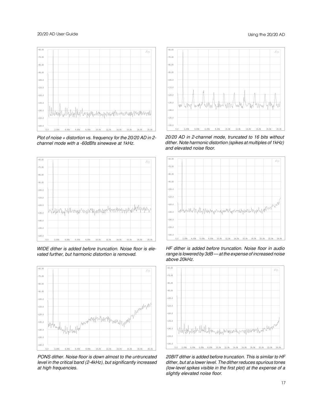 Lexicon Converter manual 00k 10.0k 12.0k 14.0k 16.0k 18.0k 