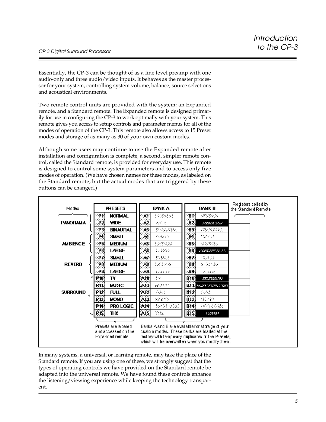 Lexicon owner manual Introduction to the CP-3 