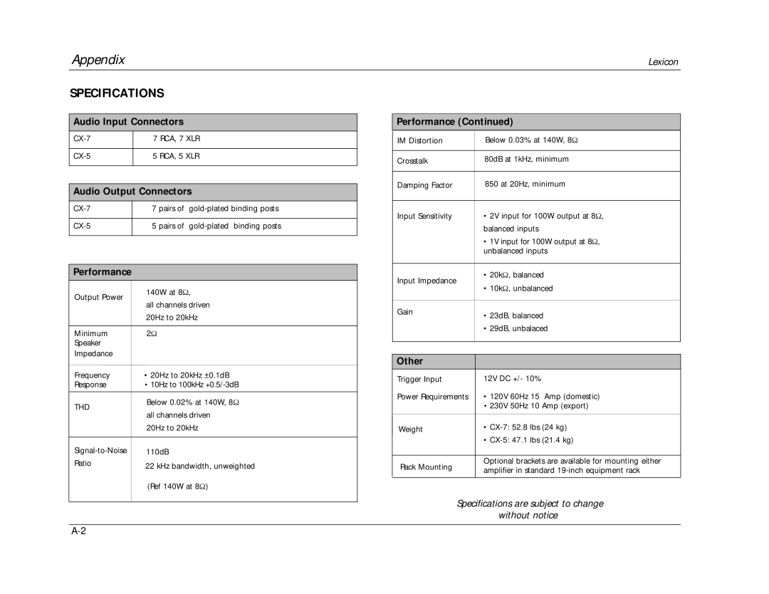 Lexicon CX manual Appendix 