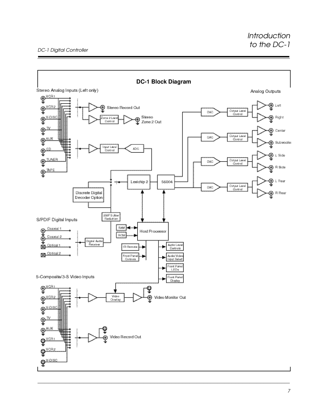 Lexicon owner manual DC-1 Block Diagram 