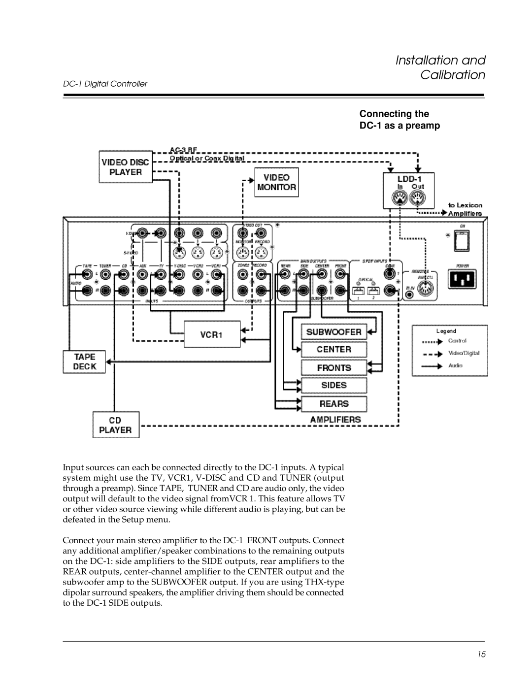 Lexicon owner manual Connecting DC-1 as a preamp 