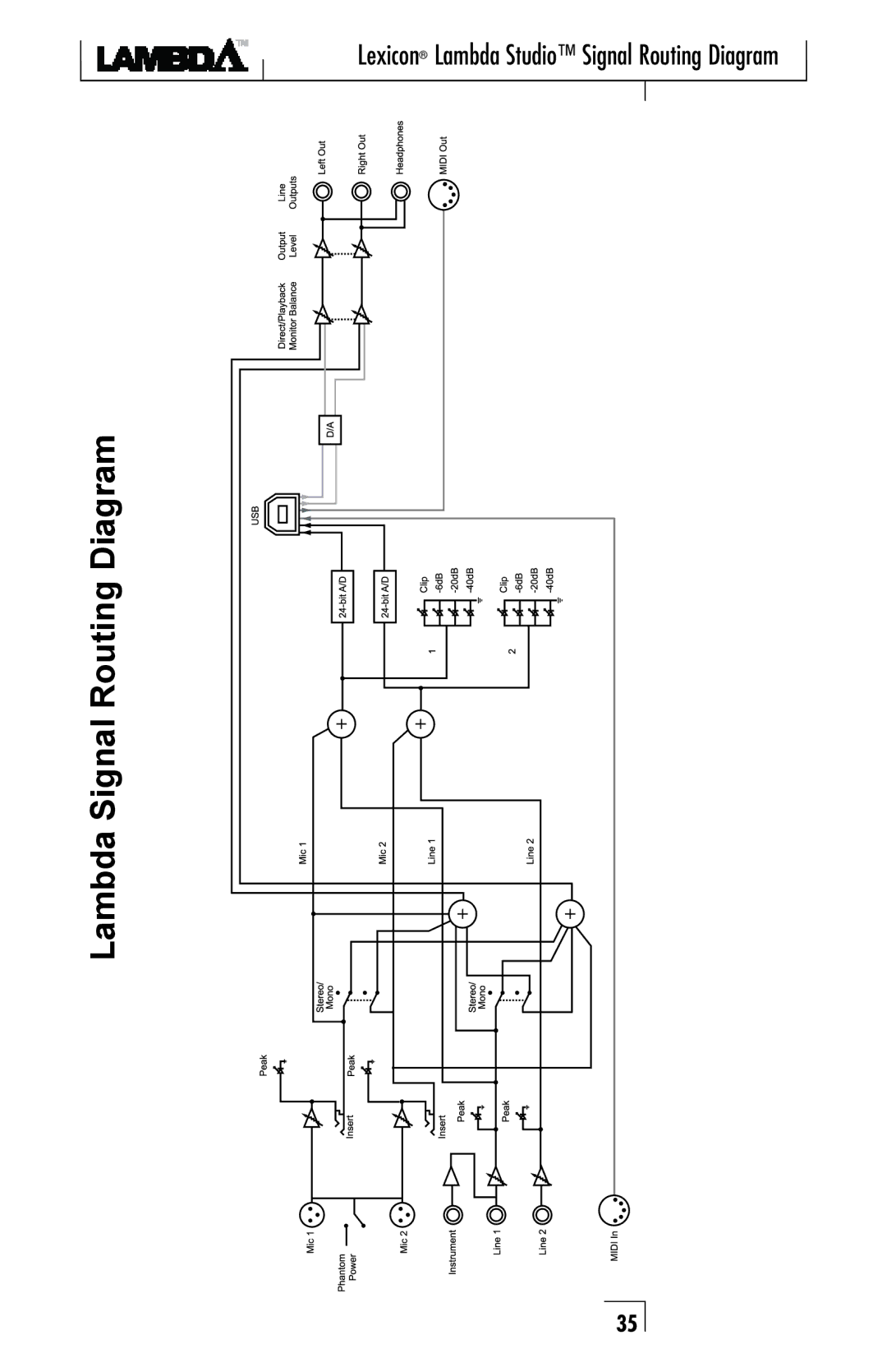 Lexicon Lambda Desktop Recording Studio Lambda Signal Routing Diagram, Lexicon Lambda Studio Signal Routing Diagram 