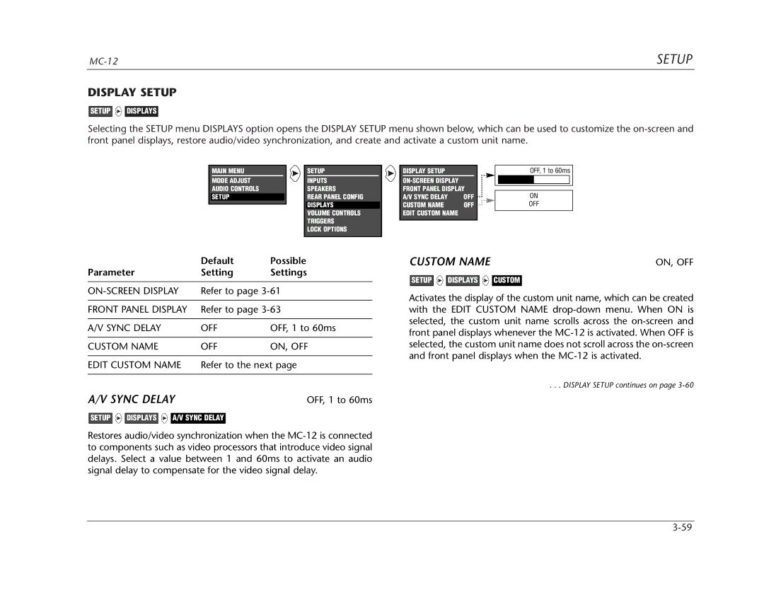 Lexicon Lexicon MC-12 manual Display Setup, Custom Name, Sync Delay, Default Possible Parameter Setting Settings 