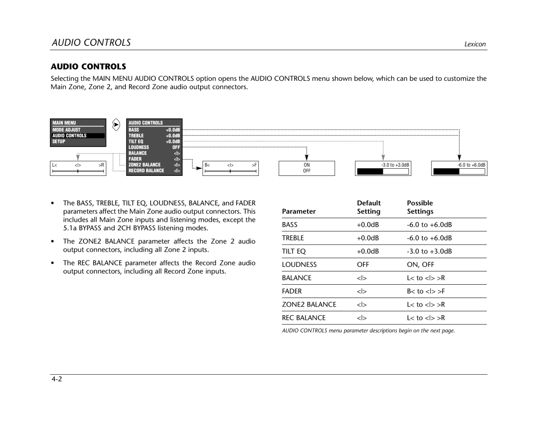 Lexicon Lexicon MC-12 manual Audio Controls menu parameter descriptions begin on the next 