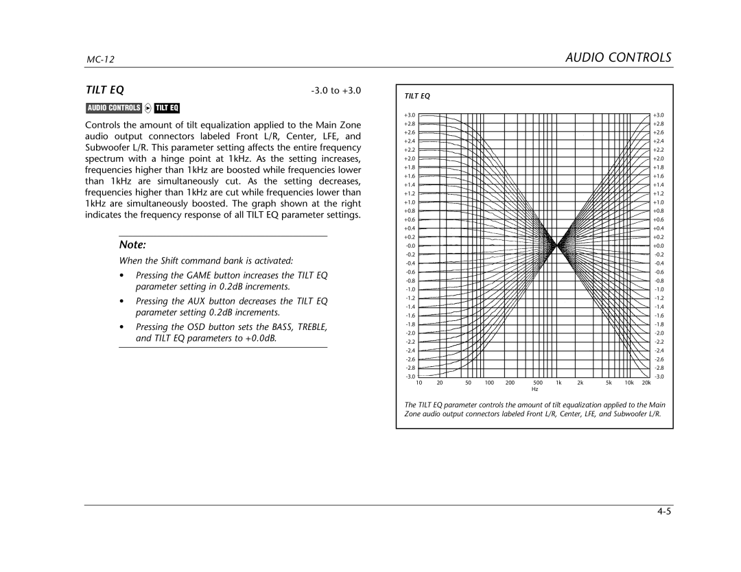 Lexicon Lexicon MC-12 manual Tilt EQ 