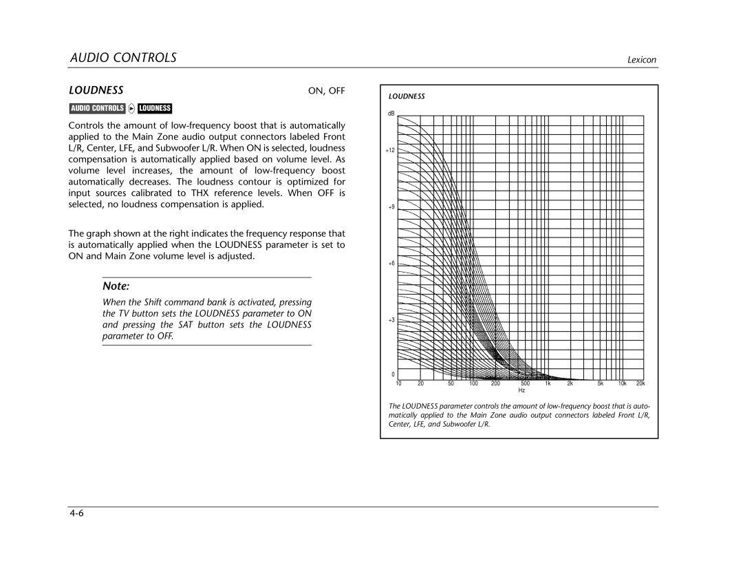 Lexicon Lexicon MC-12 manual Loudness 